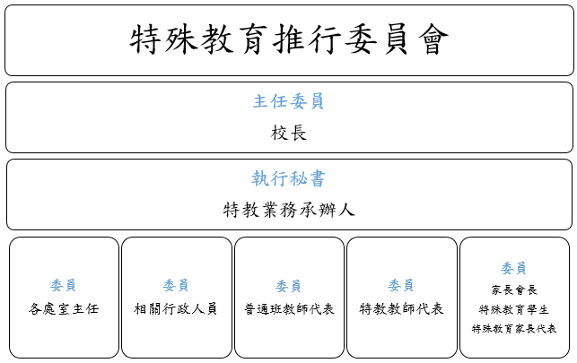 特推會組織